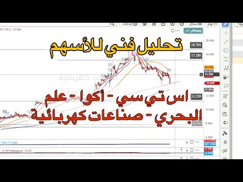 تحليل فني للأسهم اس تي سي أكوا علم البحري صناعات كهربائية - سوق الأسهم السعودي