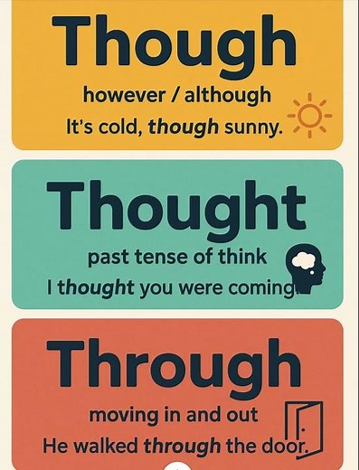 Though vs Thought vs Through | Easy English Grammar Explained | Monika’s Learning Hub