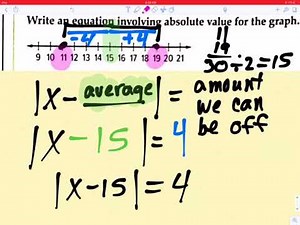 Write an absolute value equation from a number line