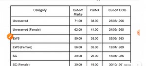 90K views · 879 reactions | BPSC TRE History cutoff | Indian Students - IAS/PCS/SSC-CGL/Bank PO | Facebook
