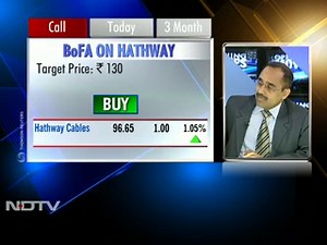 Hathway Cables on digitisation, stock upgrade