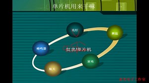 第三讲 星星点灯——Keil4的使用和LED灯篇