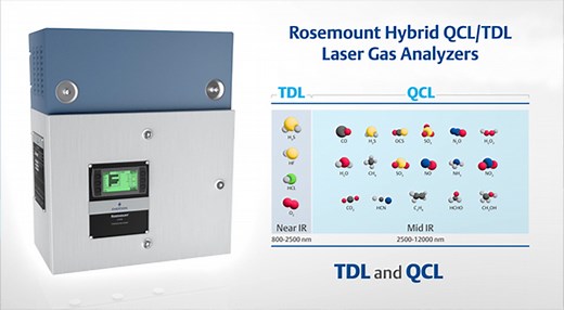 Get Continuous, Fast and Precise Process Gas Analytics Using Rosemount Hybrid QCL/TDL Laser Gas Analyzers - Emerson Video Library