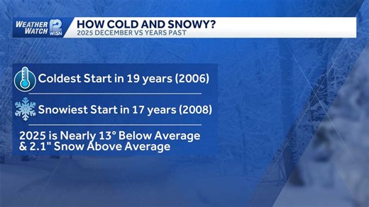Milwaukee sees coldest, snowiest December start in nearly 2 decades