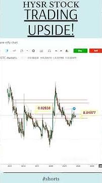 TRADING UPSIDE : HYSR STOCK ANALYSIS #shorts #hysr #sunhydrogen