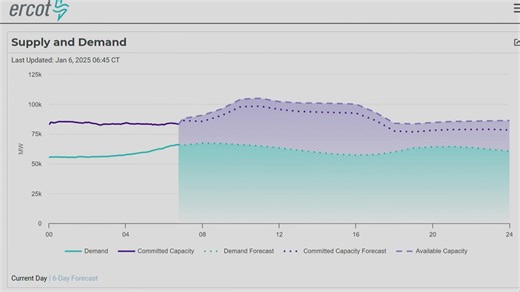 How much capacity is available for Texas' power grid?