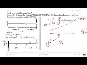Beam Deflection | Moment Area Method | Lecture 7 | Hossain Nadim | AUST |