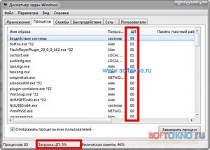 Тормозит Plugin Container