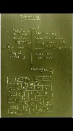 trigonometry angle table