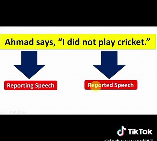 Mastering Direct and Indirect Speech in English