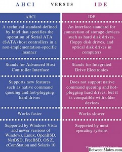 AHCI和IDE - 硬件 2025