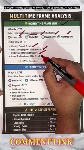 Multi Time frame analysis #trading #trending #stockmarket