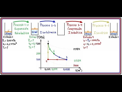 💪TERMODINÁMICA. EJERCICIO EXAMEN: CICLO COMPLETO [SE CALCULA👉 ESTADOS, Q, ΔU, W, y la EFICIENCIA👍]