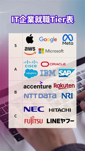 IT company employment tier table #WiseData