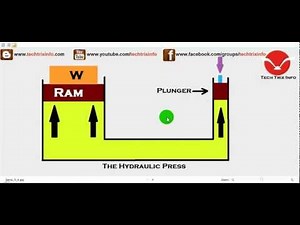 How hydraulic press works. ✔