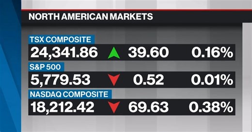 BNN Bloomberg's mid-morning market update: Oct. 11, 2024