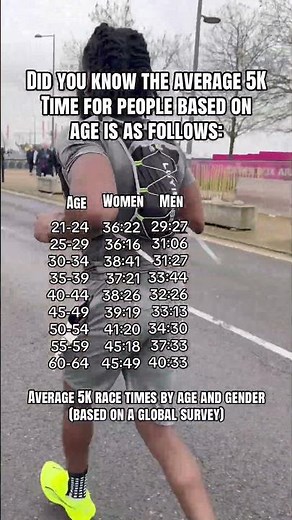 Average 5k run time #fitnesstips #marathonrunner #explorefitness