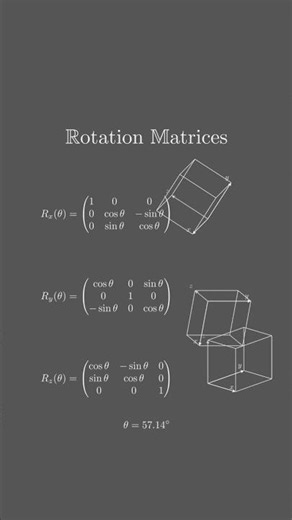 Rotation matrices in maths#animation #maths