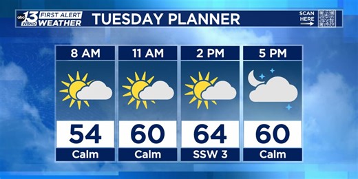 FORECAST: Tracking multiple chances for rain