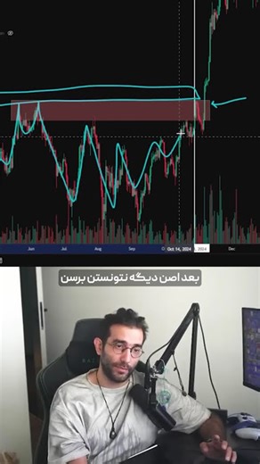 استفاده از محدوده میکرسلر برای پوزیشن باز کردن در ارزدیجیتال