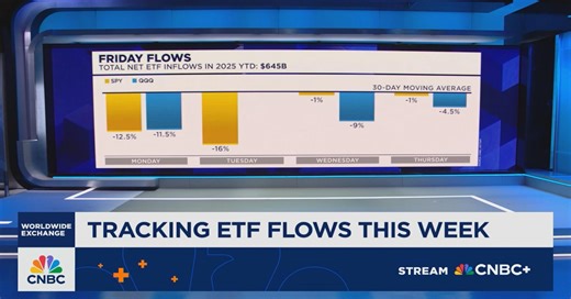 Investors shift to small caps and factors as ETF inflows keep climbing