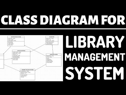 Class diagram for library management system in software engineering | UML tutorial