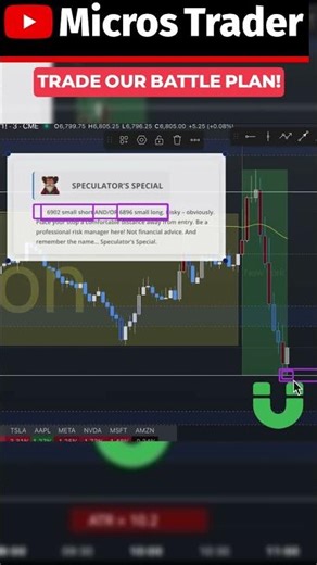 Speculator Special: Trade Our Battle Plan #shorts