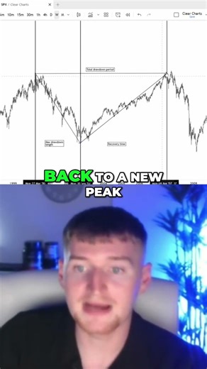 Dot-Com Crash Max Drawdown Length Recovery Time Explained