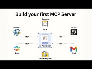 How to create and put an MCP server online?