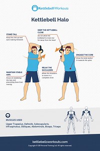 Kettlebell Halo: A Simple but Powerful Shoulder Mobility Drill