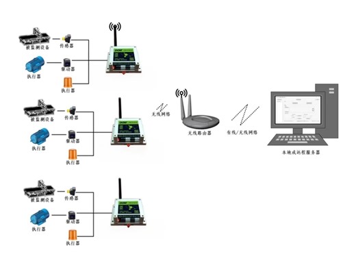物联网测控终端：化解数据采集与远程监管难题，引领工业变革