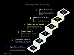 How to Install Power BI Desktop | Step-by-Step Guide for Beginners