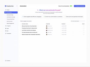 Email Marketing Automation SaaS Dashboard UI/UX Design