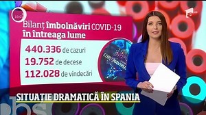 Observator Update: Informațiile orei 18:00 despre coronavirus în România și în lume, transmise de Mădălina Iacob | Observator