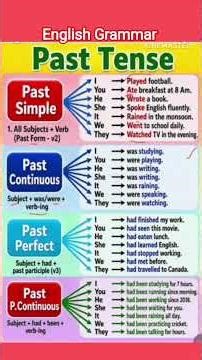 Past Tense Formula & Examples #shorts #ytshorts #english #grammar