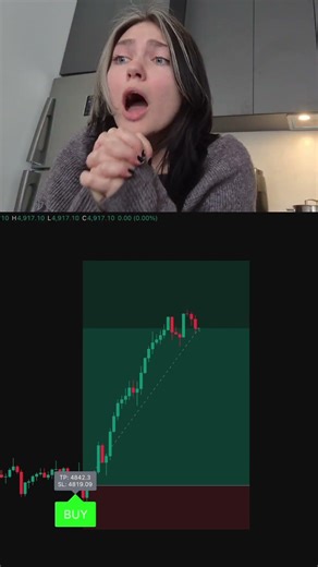 I always use GainzAlgo V2 Alpha indicator 📈 #stocks #crypto #forex #tradingview