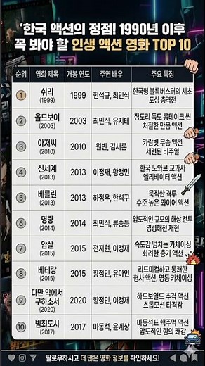 대한민국 액션 영화 TOP 10 #쉬리 #올드보이 #아저씨
