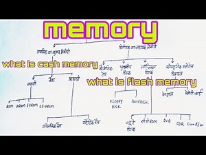 memory|| computer memory|| what is memory||types of memory in hindi ||Primary and Secondary Memory