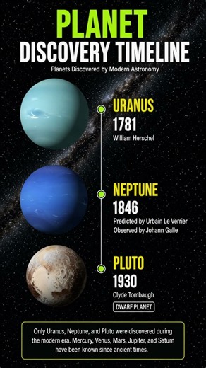 Only 3 Planets Were Actually Discovered | Planet Discovery Timeline 🌌