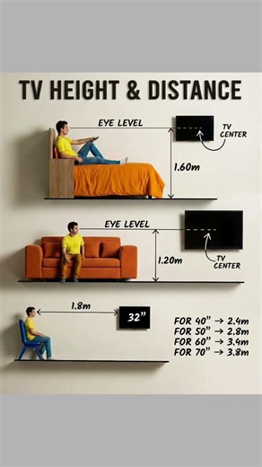 TV HEIGHT & DISTANCE #shorts #civilengineering065 #viral