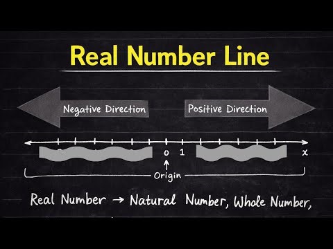 Real Number Line , Coordinate Line Explained | From Real Numbers to Imaginary Numbers