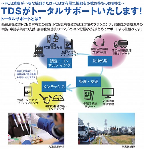 微量PCB含有変圧器の無害化処理(課電洗浄)(調査･コンサル~洗浄処理~申請支援までトータルサポート) | 東京電力グループ パートナーズ･ナビ | 東京電力パワーグリッド株式会社