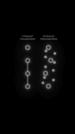 240K views · 3K reactions | Here’s how you start ↓ 1. Set Clear...