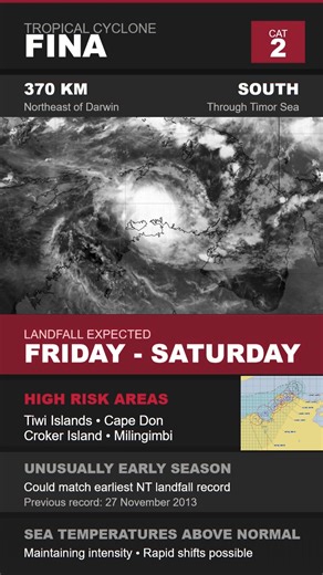 8.5K views · 270 reactions | ⚠️ Early Cyclone Threat For Northern Australia ️ Tropical Cyclone Fina has strengthened to Category Two with its center 370 km northeast of Darwin and tracking south toward a possible Friday coastal approach. #CycloneSeason #TopEnd #AustraliaStorms #WeatherAlert #TimorSea #TrackingFina | Above The Norm News | Facebook