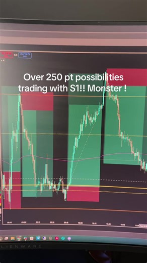 We make peoples weekly salary in a day. Lock in with us. Dm or comment for info! #daytrading #chartbreakdown #tradingindicator #daytrader #ict