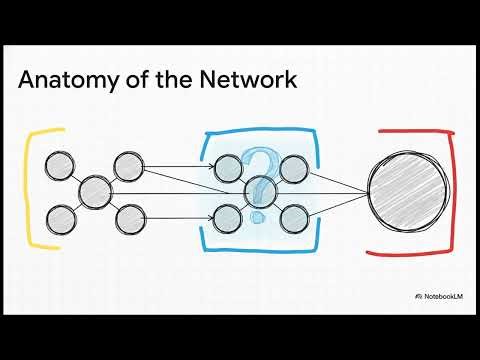 Deconstructing Neural Networks | The Chain Rule for Backpropagation