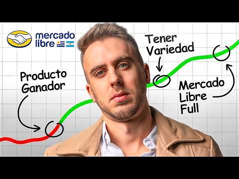COMPLETE COURSE: How to Sell on Mercado Libre From Scratch (2026)
