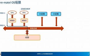 奔跑吧Linux社区第三季31 SMMUv3控制器 part1