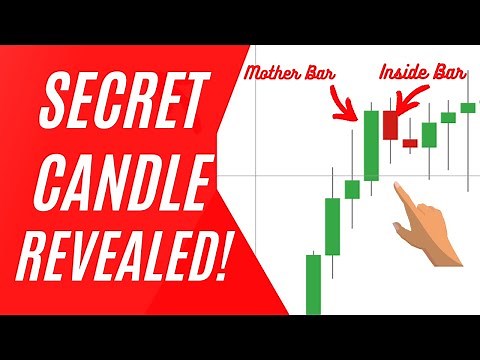 Inside Bar Trading Strategy That Works (Secret inside bar Profitable candlestick pattern)