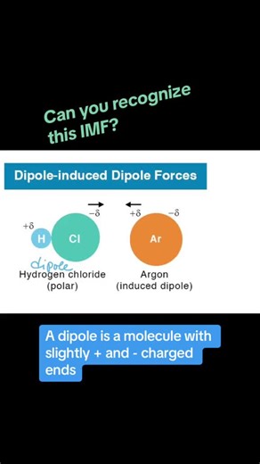 Intermolecular Forces Explained: Dipole Interactions